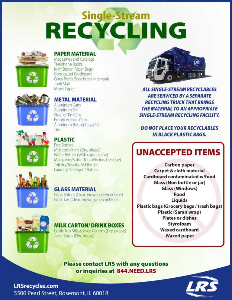 Recycling LRS